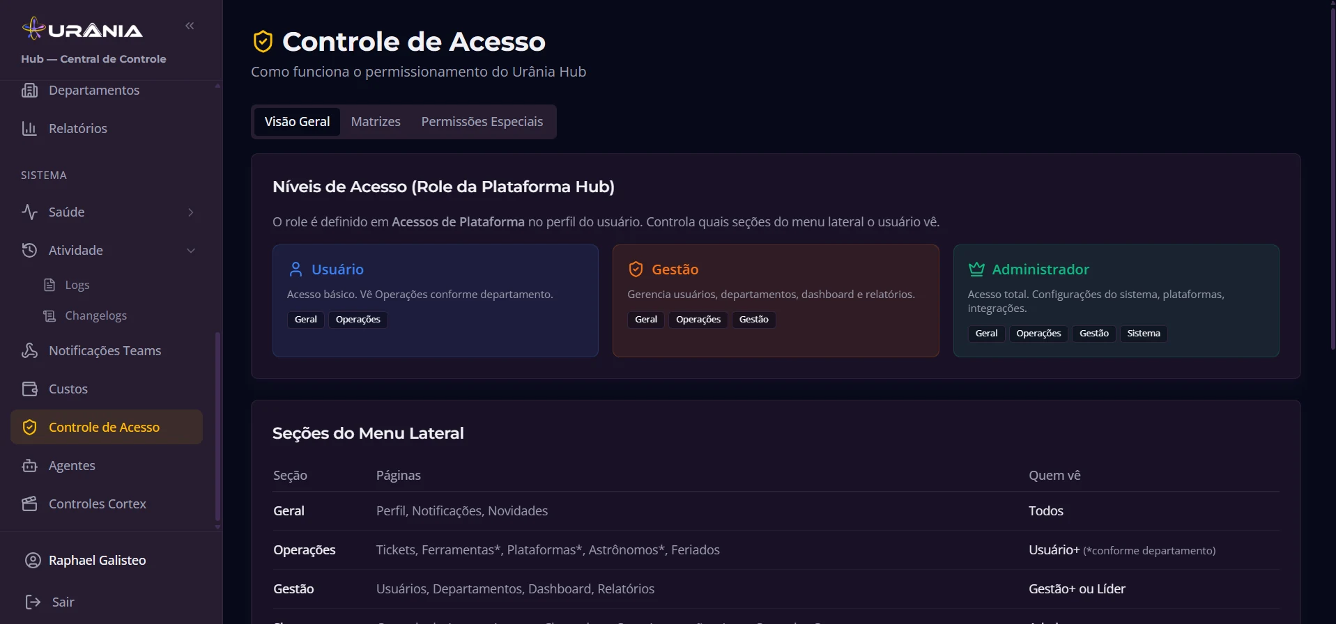 controle-acesso: hub
