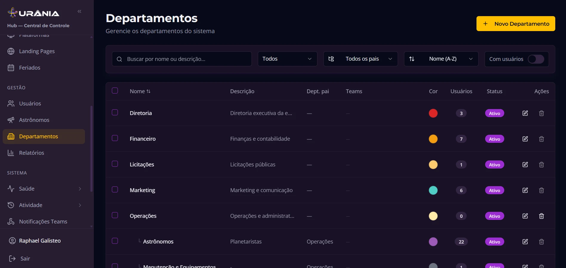 departamentos: hub